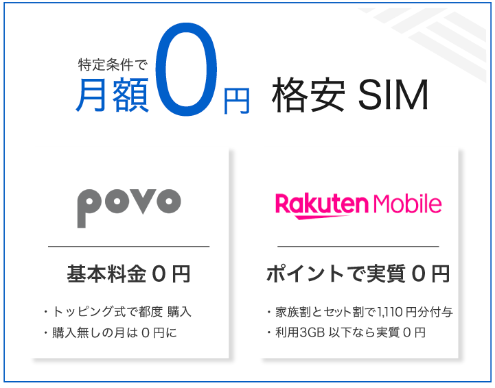 特定条件で月額0円の格安SIM