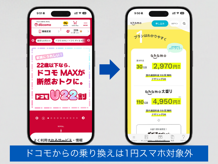 ドコモからの乗り換えは1円スマホキャンペーンの対象外となる
