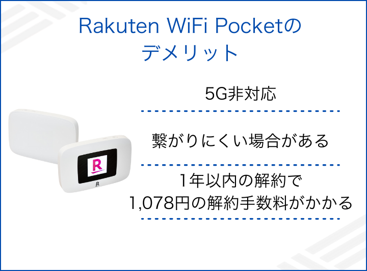 Rakuten WiFi Pocketのデメリット