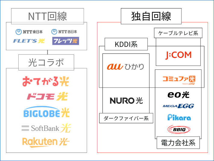 独自回線に対応なら選択肢は一択