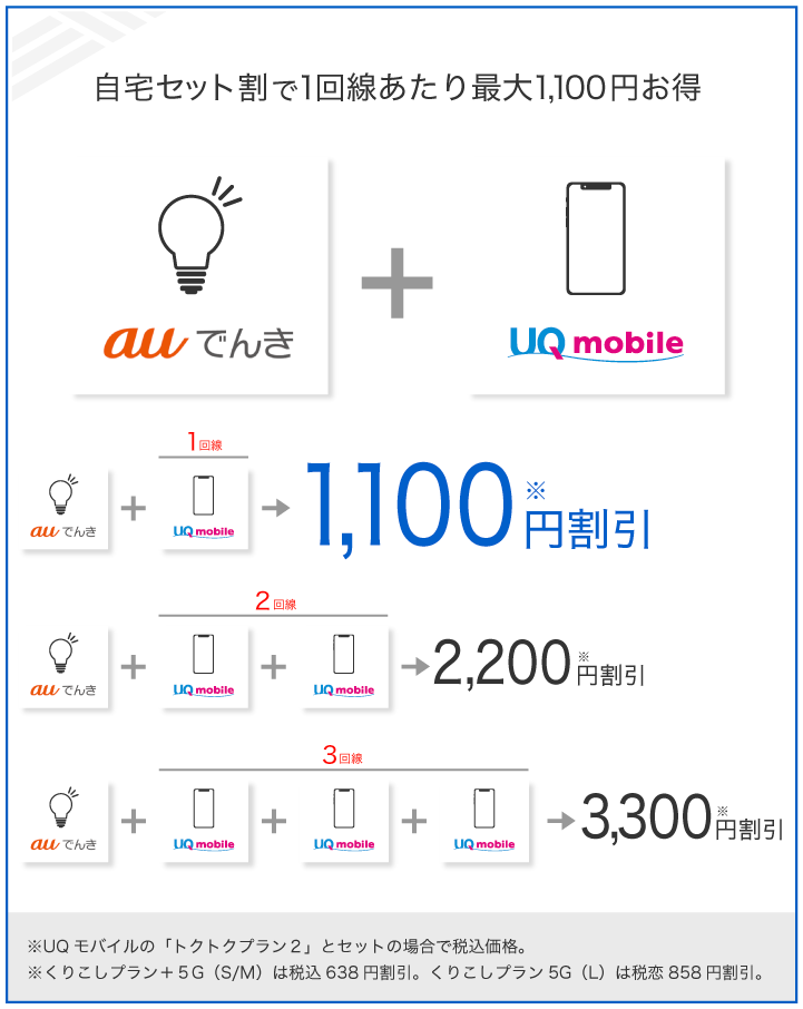自宅せセット割で1回線あたり最大1,100円お得
