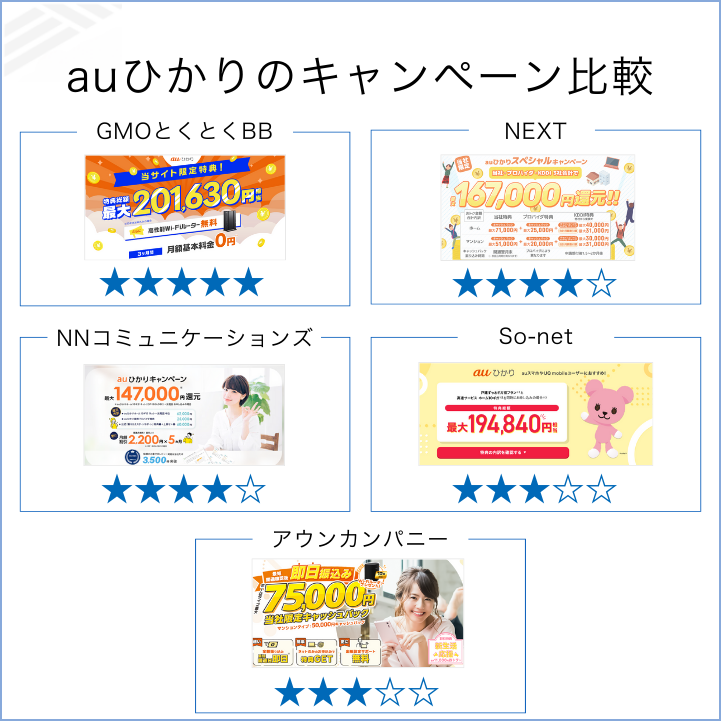 auひかりの人気窓口を一覧で比較