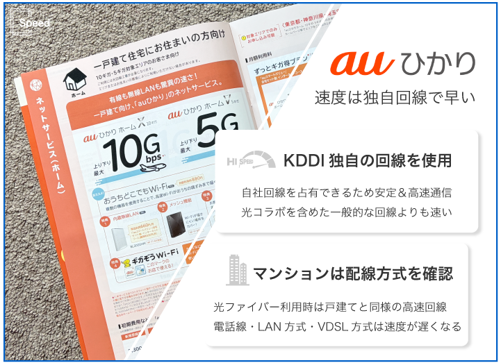 auひかり速度は独自回線で早い