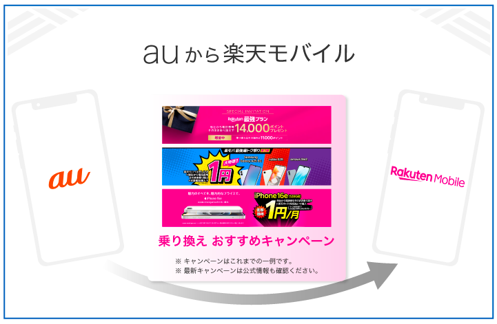 auから楽天モバイル