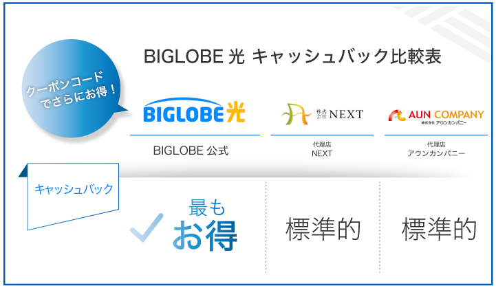 BIGLOBE光 ャッシュバック比較表