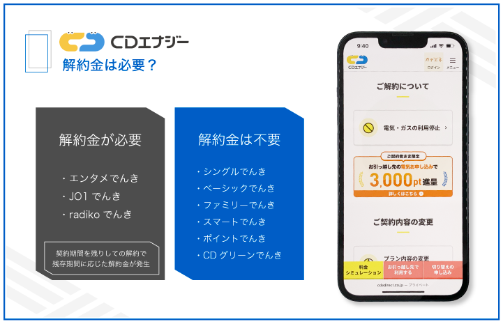 CDエナジー 解約金は必要？