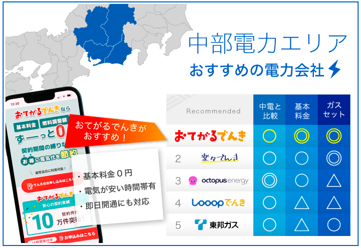 中部電力エリア おすすめの電力会社