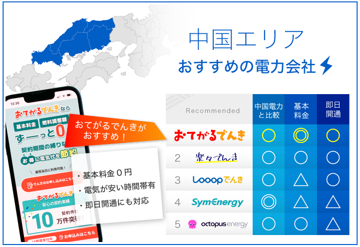 中国エリア おすすめの電力会社