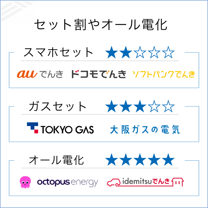 セット割やオール電化など特定の条件でおすすめの電力会社