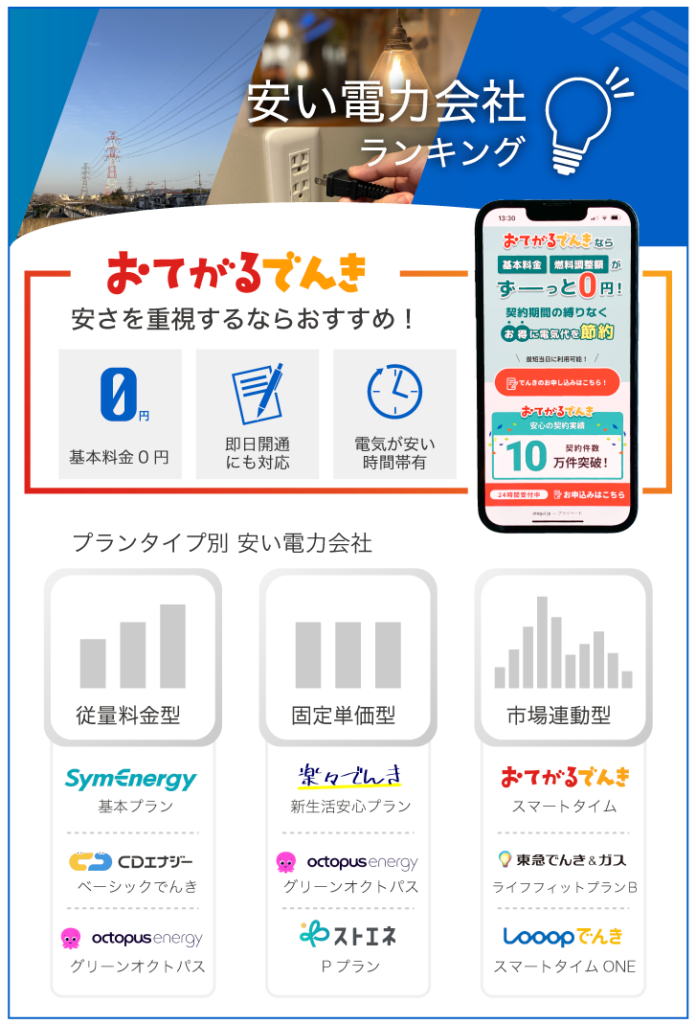 安い電力会社ランキング