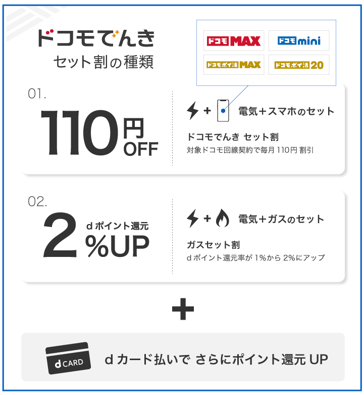 ドコモでんきセット割の種類