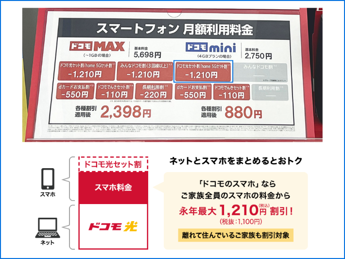 ドコモ光セット割