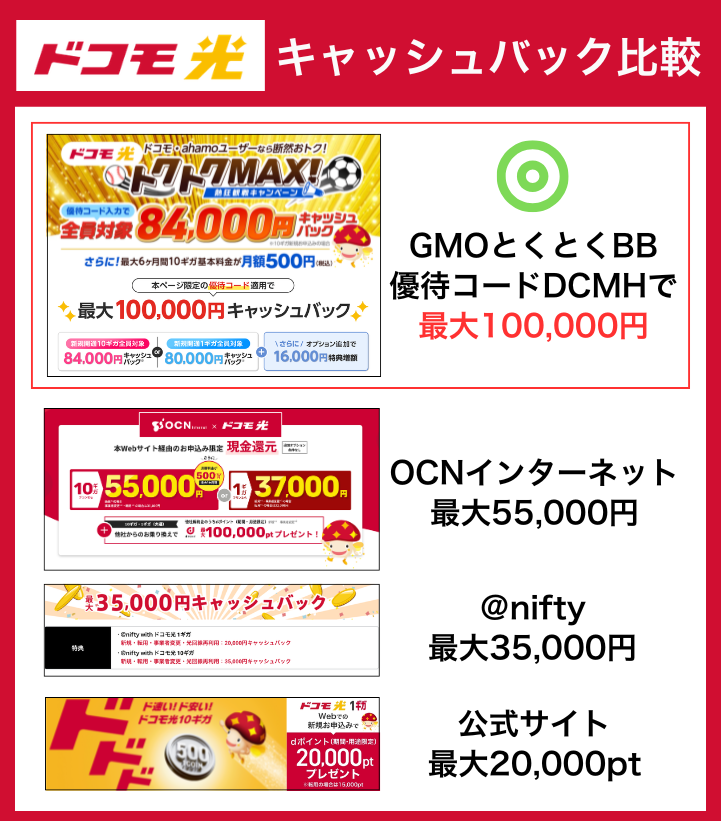 ドコモ光キャンペーンキャッシュバック