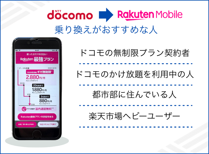 ドコモから楽天モバイルへの乗り換えがおすすめな人