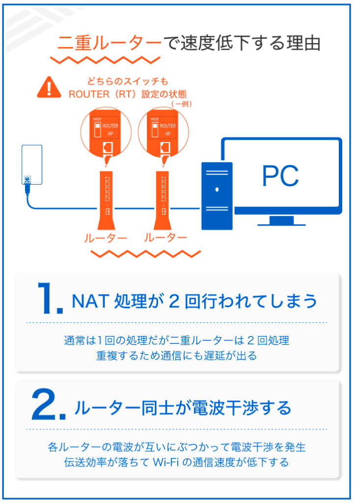 二重ルーターで速度低下する理由