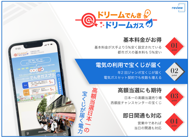ドリームでんきの特徴
