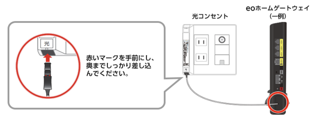 機器を接続する（eoホームゲートウェイ）