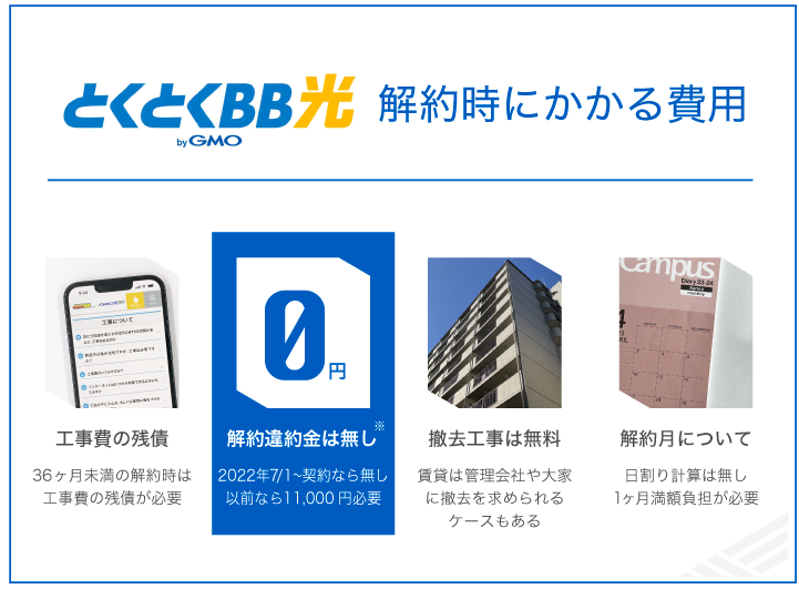 GMOとくとくBB光 解約時にかかる費用