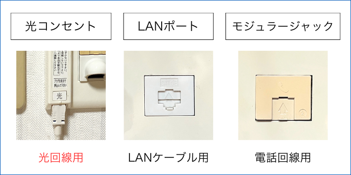 LANポートやモジュラージャックとの違い