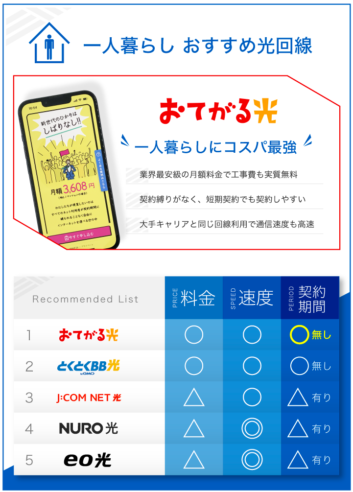 一人暮らし おすすめ光回線はおてがる光