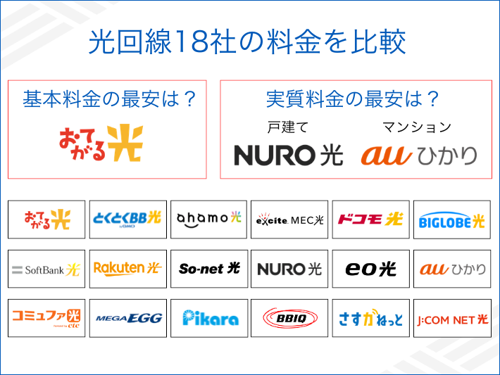 主要な光回線18社の料金を比較