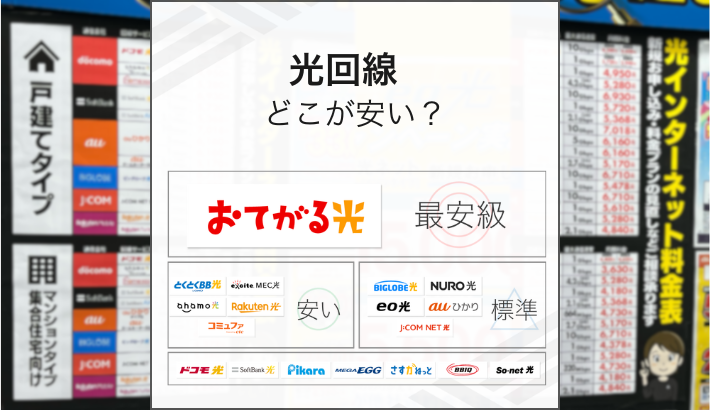 光回線 どこが安い？