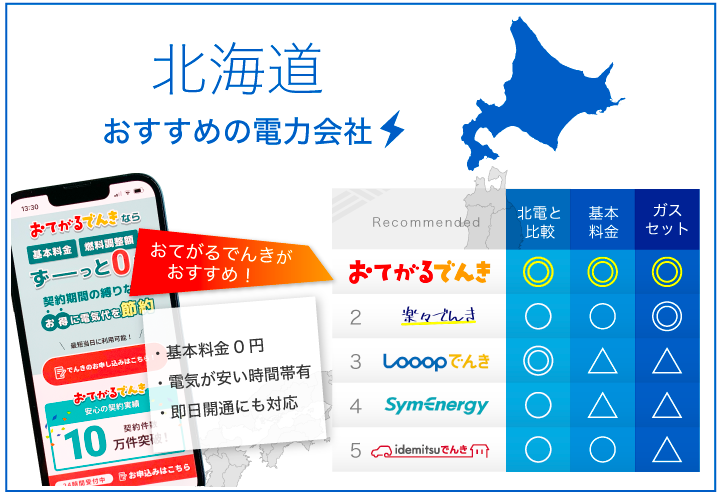 北海道 おすすめの電力会社