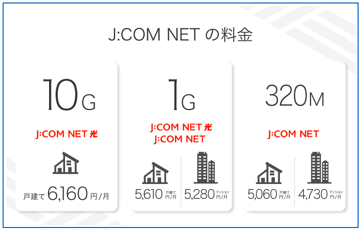 J:COM NETの料金