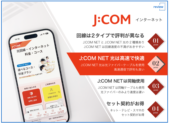 J:COM インターネットの特徴