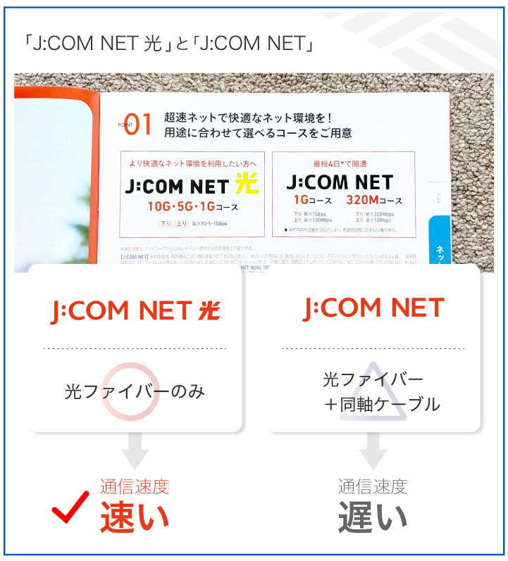 J:COM NET 光 とJ:COM NET の違い