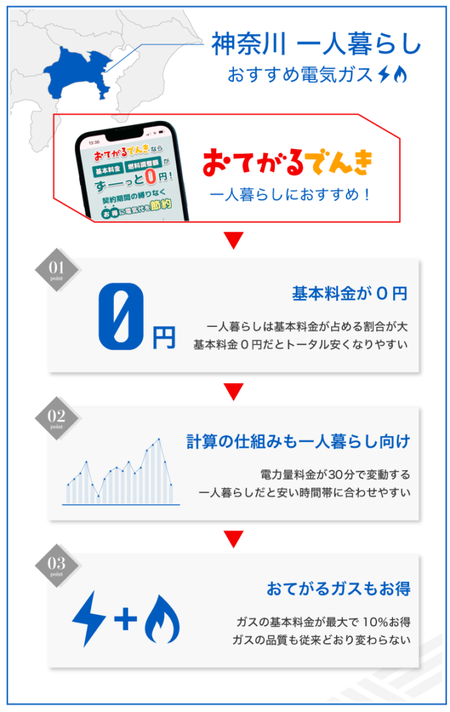 神奈川 一人暮らし おすすめ電気ガス