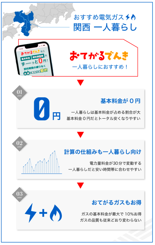 関西一人暮らし おすすめの電気ガス