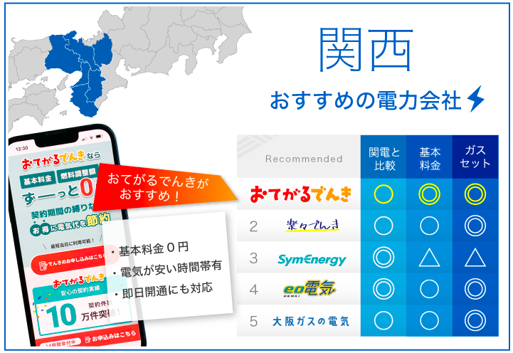 関西 おすすめの電力会社