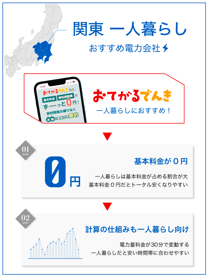 関東一人暮らし おすすめ電力会社