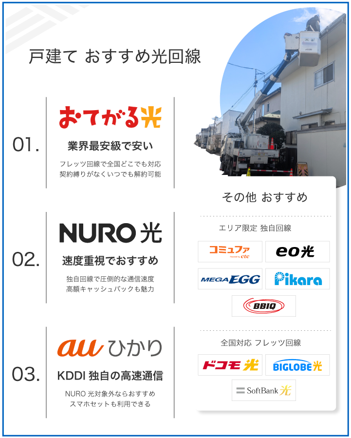 戸建ておすすめの光回線