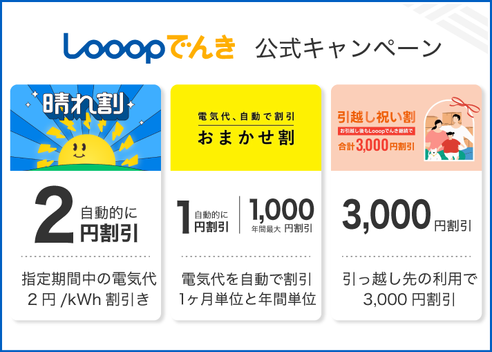 Looopでんき 公式キャンペーン