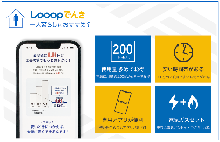 Looopでんき 一人暮らしはおすすめ？