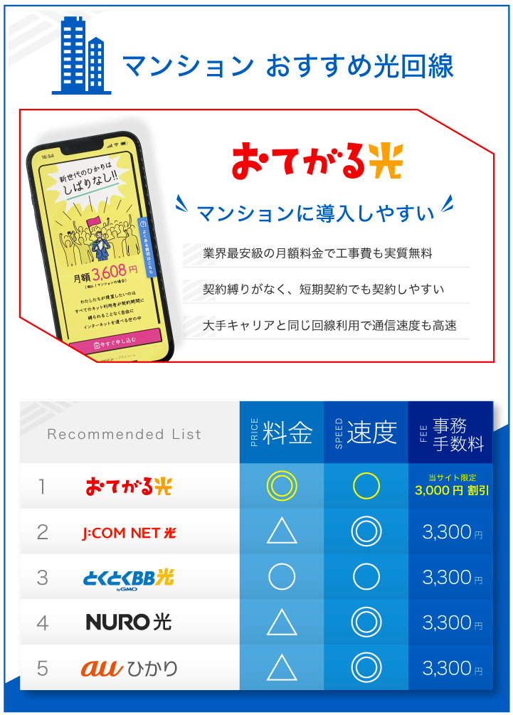 マンションおすすめ光回線