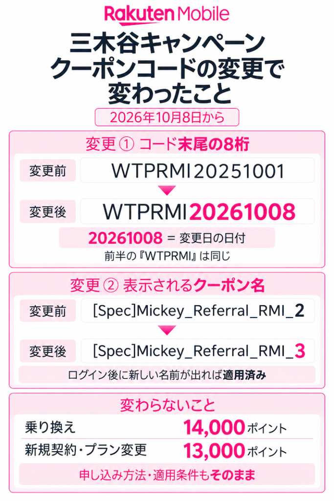 クーポンコードの変更で変わったこと