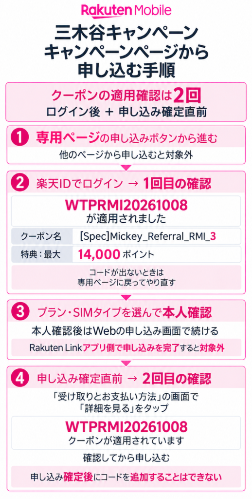 キャンペーンページから楽天モバイルを申し込む手順