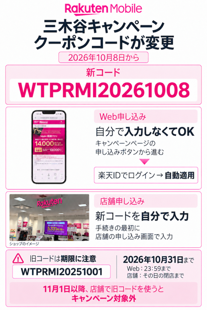 三木谷キャンペーンのクーポンコードは「WTPRMI20261008」に変わった