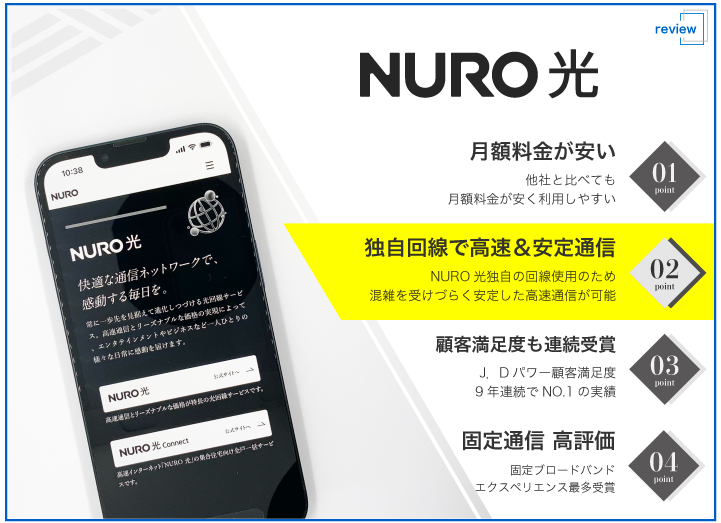 NURO光 評価
