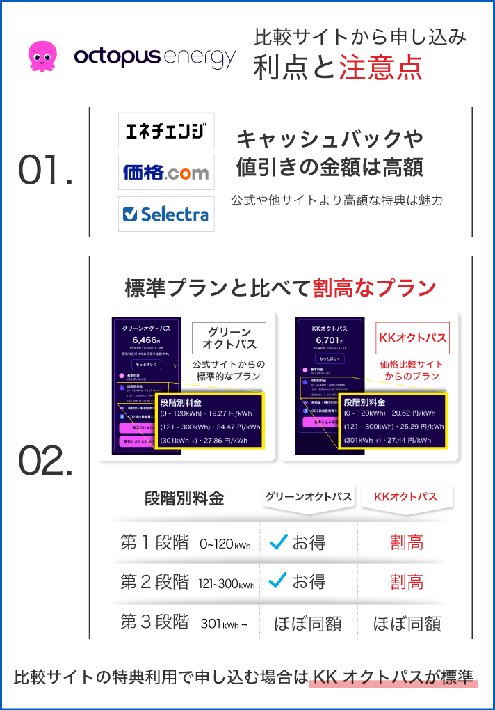 オクトパスエナジー 比較サイトから申し込み 利点と注意点