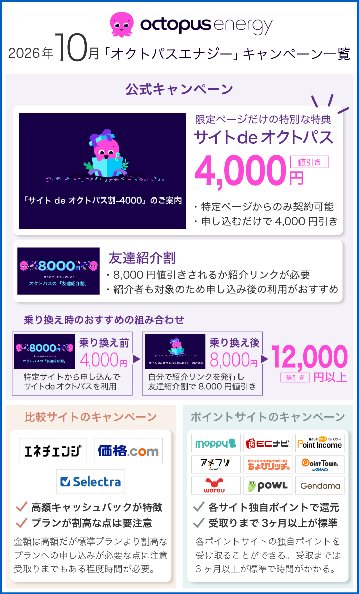 オクトパスエナジー 2026年10月のキャンペーン