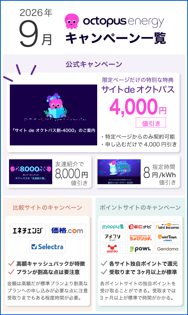 オクトパスエナジー 2026年9月のキャンペーン