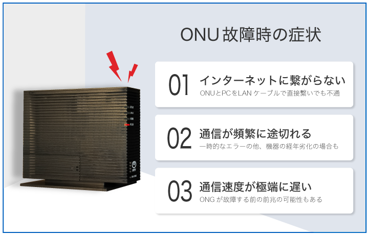 ONU故障時の症状