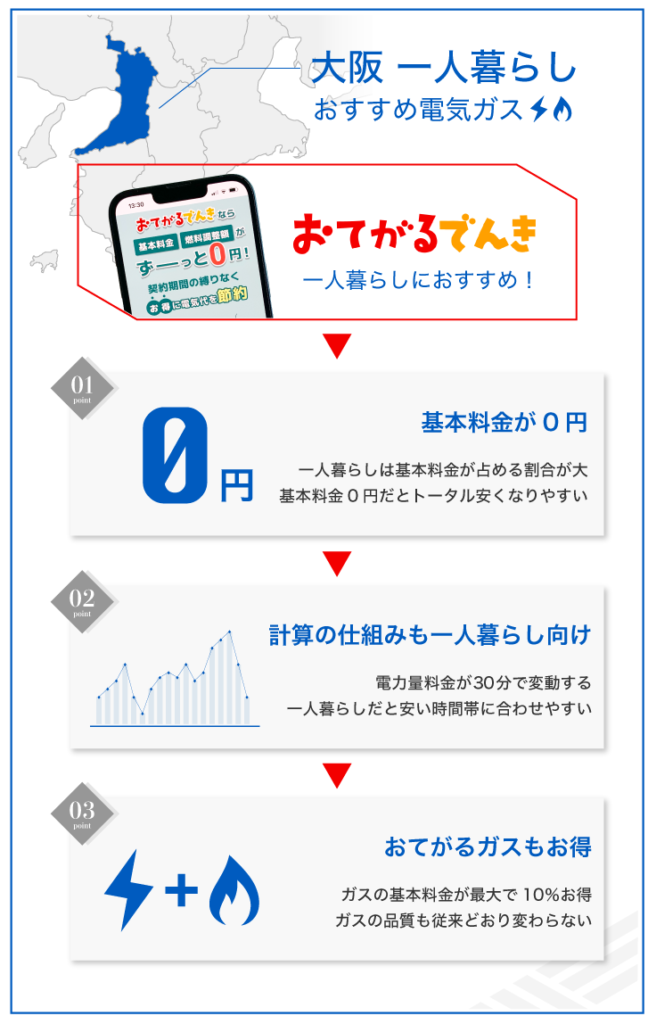 大阪 一人暮らし おすすめ電気ガス