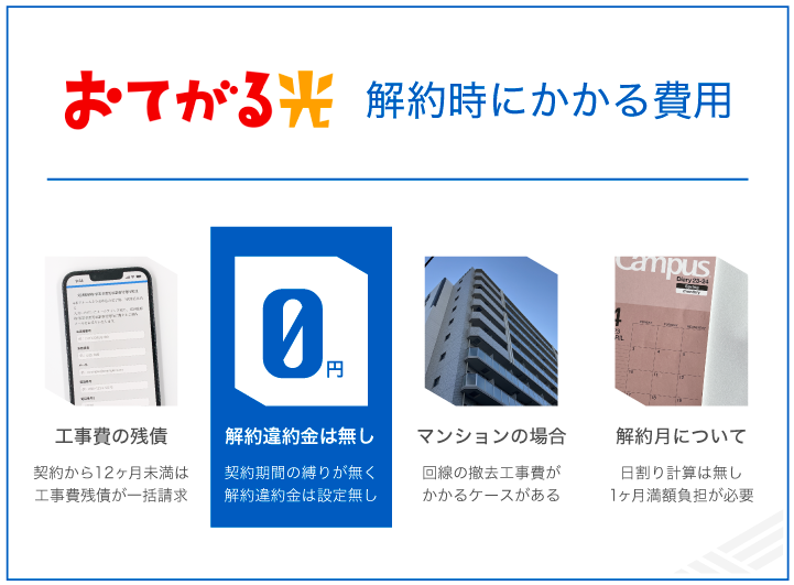 おてがる光 解約時にかかる費用