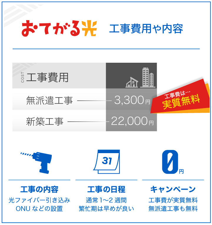 おてがる光 工事費用や内容