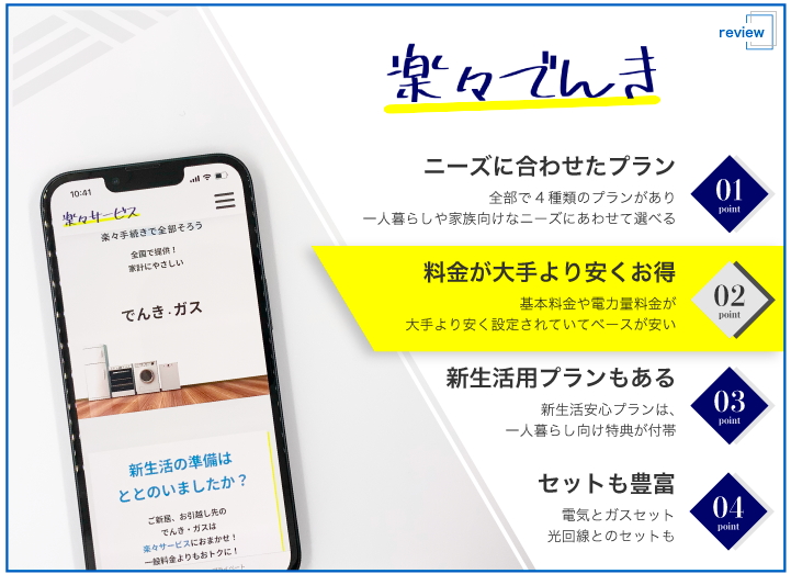 楽々でんき 評判